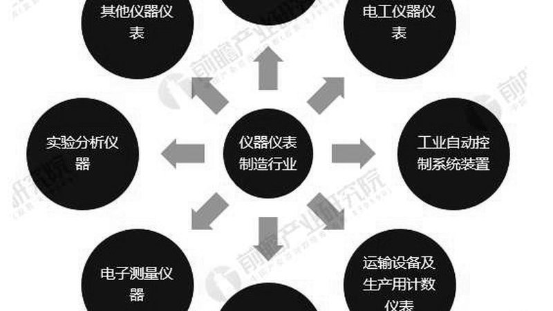 现场仪表：工业自动化不可或缺的“眼睛